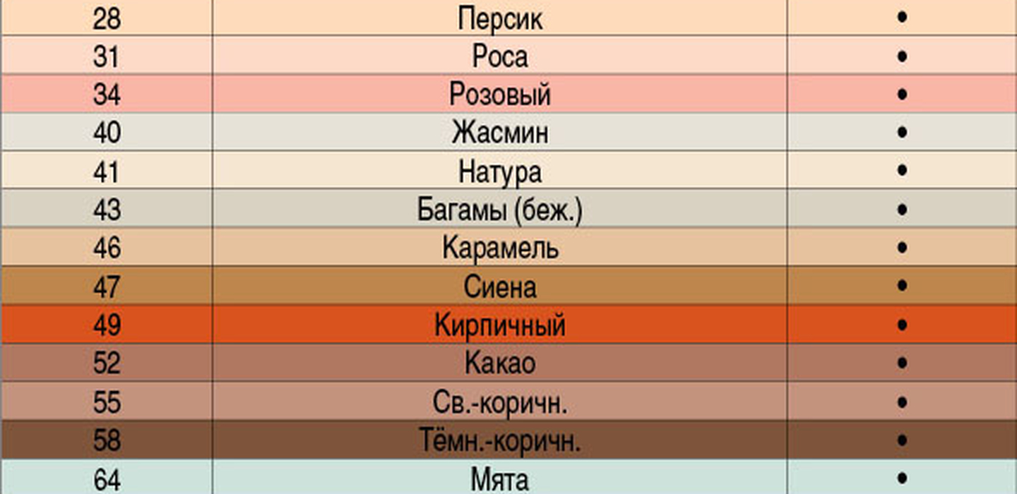 Затирочные смеси CE33
